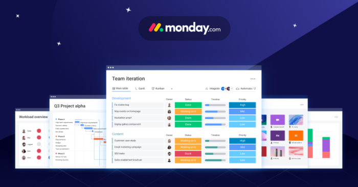 How To Use Monday.com For Project Management?